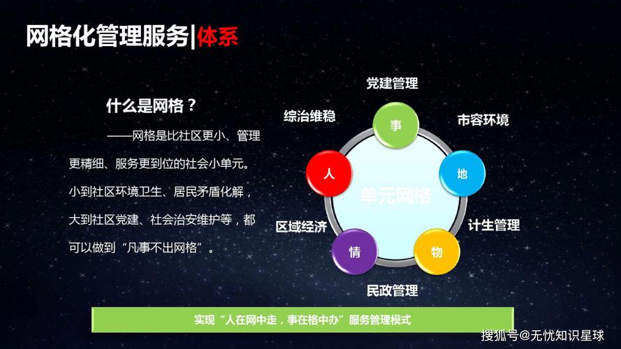 网络设计管理,从战略规划到创新实践