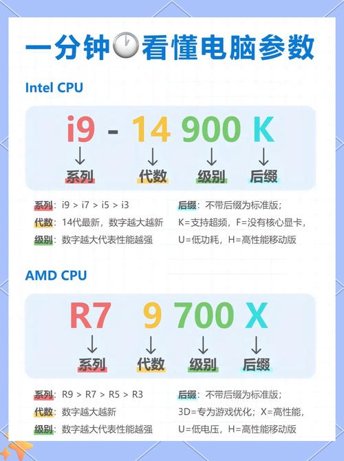 计器配置表,理解电脑性能的关键