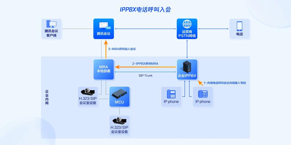 如何在家中设置IP电话