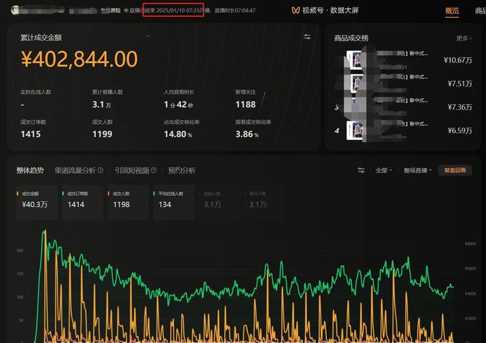 短视频的热度与下单行为,快手秒刷下单的策略与建议