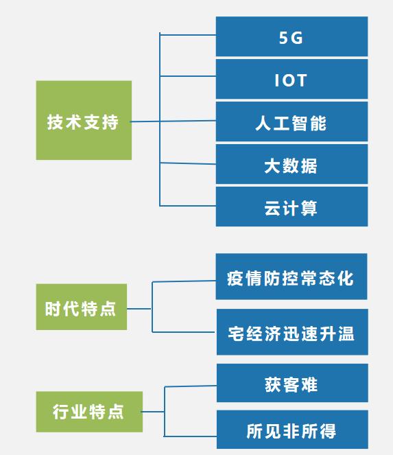 如何让网站预订功能成为你的必答题？