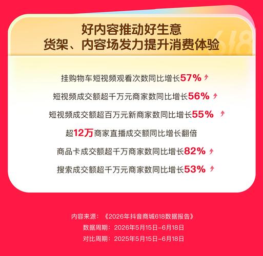如何用抖音秒刷1个网站，让业务翻倍？