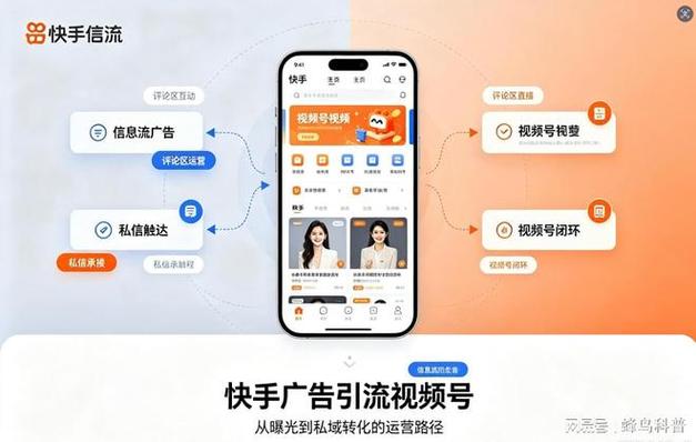 快手刷赞平台自助下单，如何高效利用流量