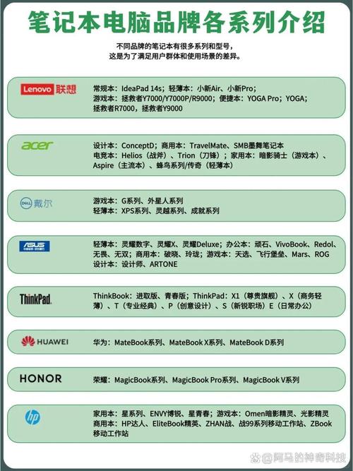 i7配置推荐及价格指南