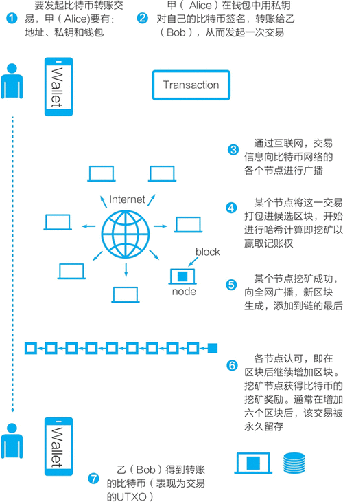 构建虚拟货币交易网站，全面指南与技术解析