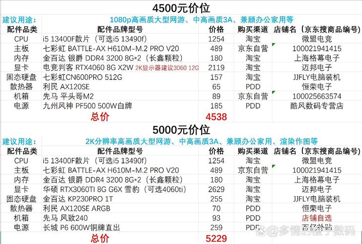 35元预算内电脑推荐清单