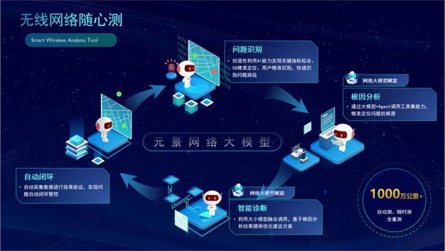 金昌网络优化模型，助力数字时代的高效运营