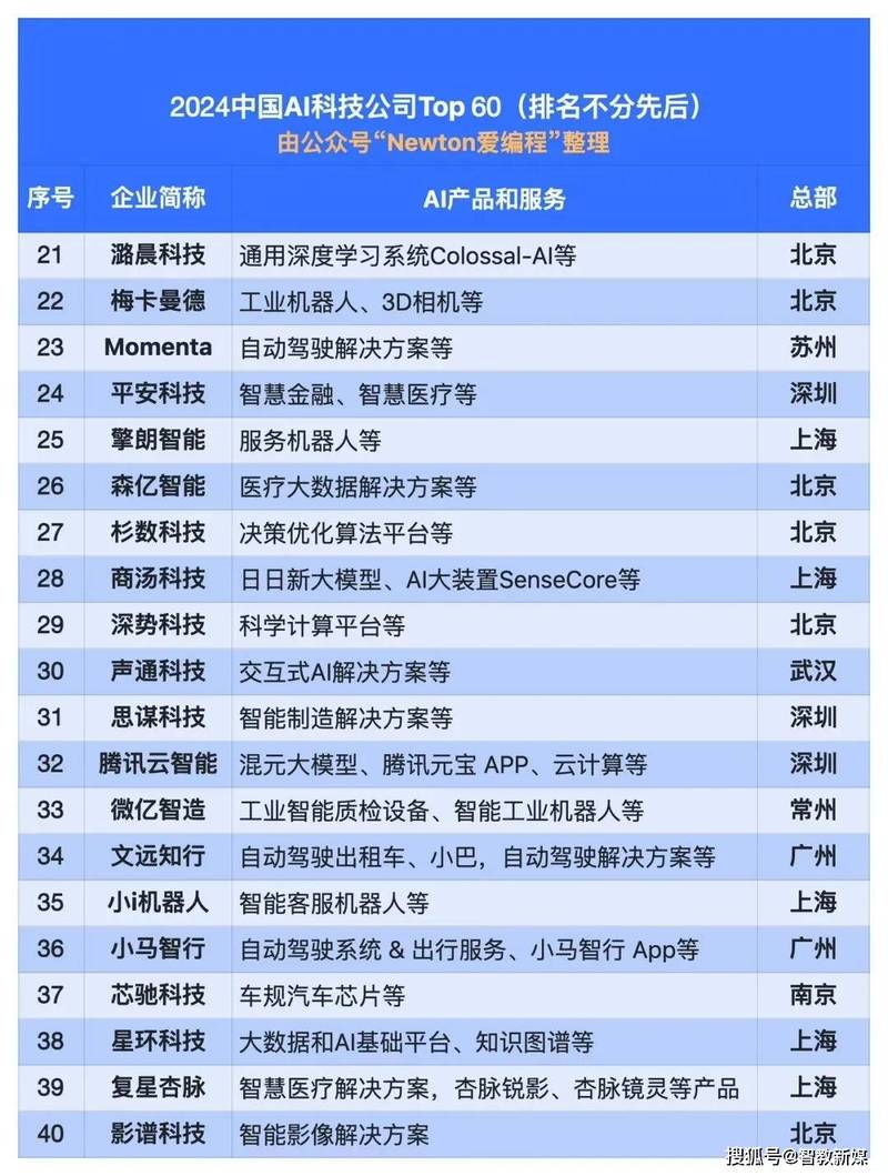 你知道有多少个中国互联网公司吗？