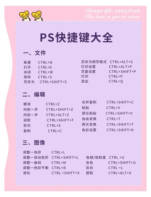 PS配置全凭手面,这些小技巧你一定要知道!