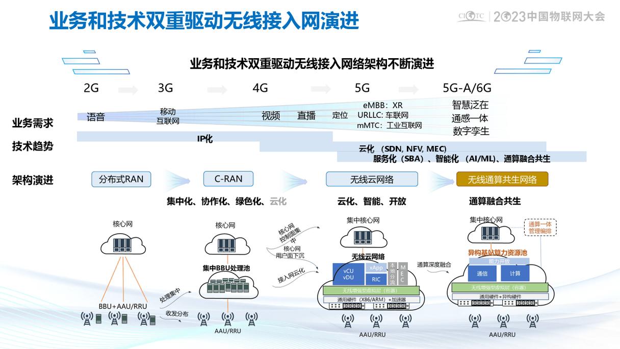 4G网络优化的高效解决方案,西安网络提升的关键