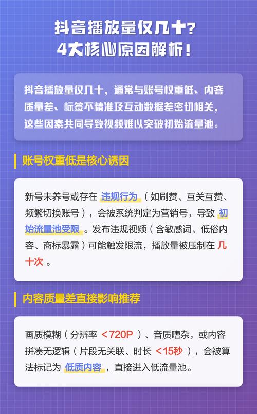 一、什么是抖音播放率?如何调整?