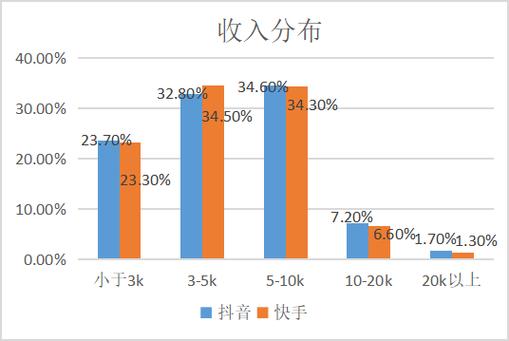 抖音与快手,优质内容的全球布局与精准用户获取