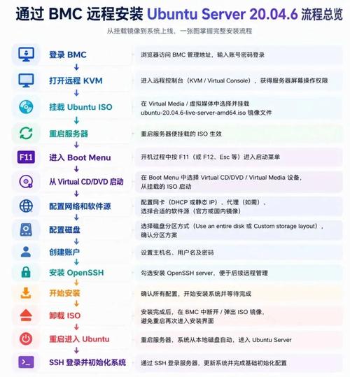 如何高效配置服务器?从硬件到软件,详细指南