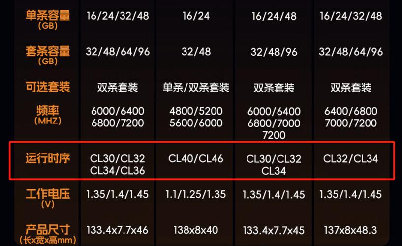 一、了解电脑内存的基本情况