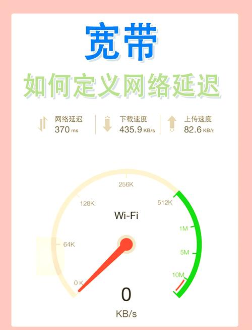 网络响应时间，影响你的生活因素？