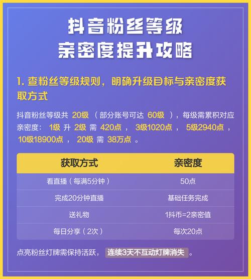 如何在抖音上高效浏览量提升,利用dy代运营和微信支付
