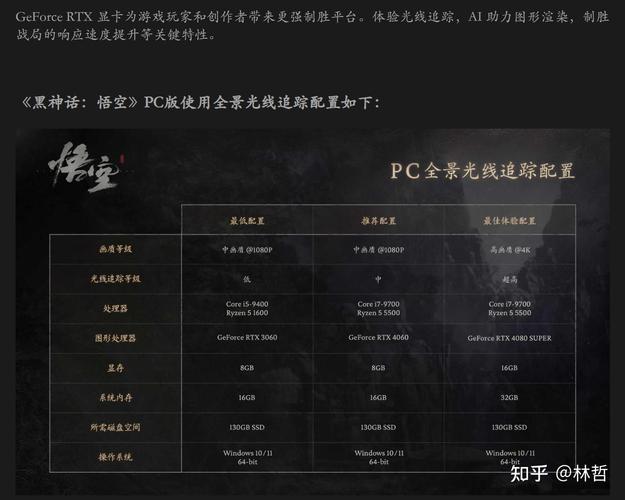 如何配置电脑游戏