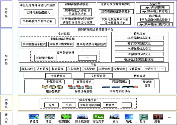 如何构建一个高效可靠的网络管理系统?