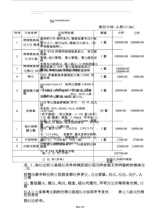 企业网络报价单指南