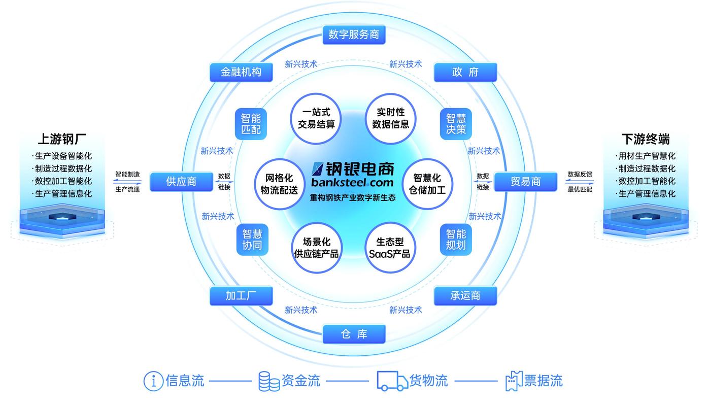 深度解析上海网络公司的专业服务与市场洞察