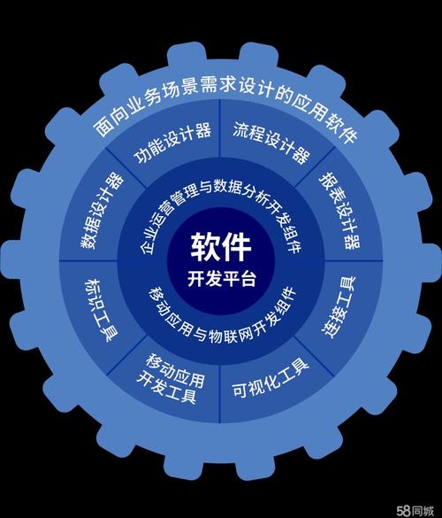 深圳市网络软件开发,从市场调研到用户体验优化,你如何成功?