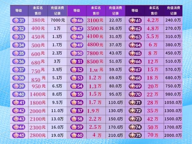 抖音代刷赚钱秘籍，从平台选择到礼物等级获取