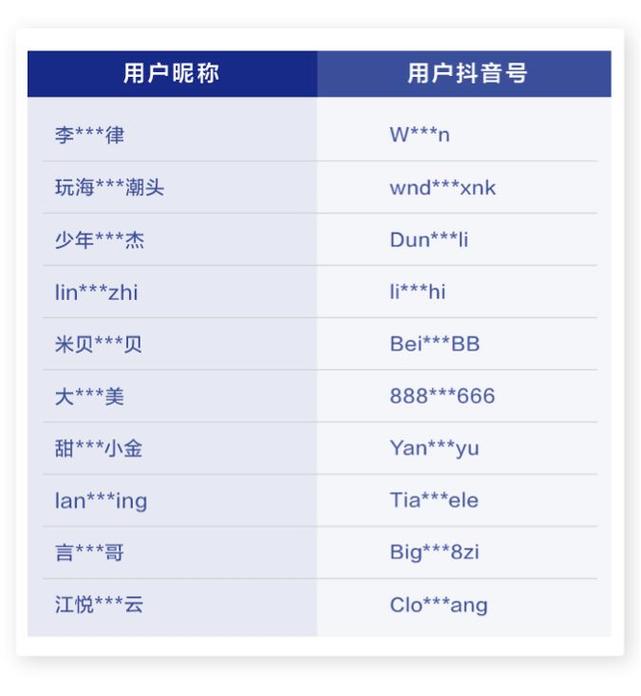 如何用抖音赞、dy业务自助下单和dy业务下单高效收入？