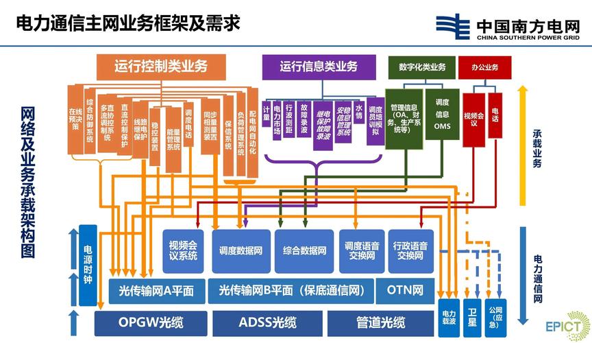网络技术方案，助力高效传输