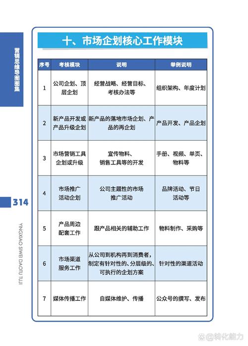 营销体系的构建,从目标设定到长期规划