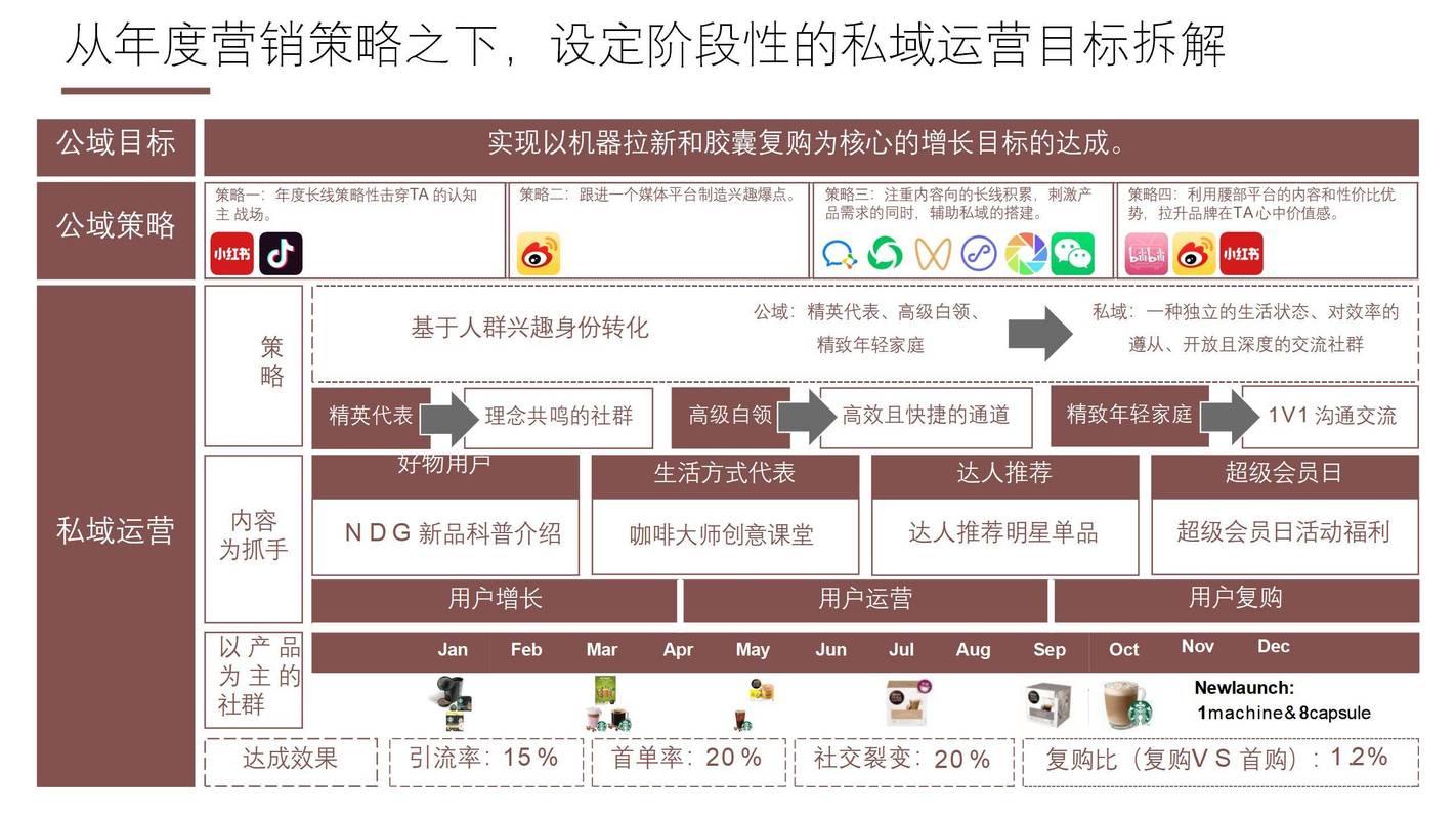 营销体系的构建，从目标设定到长期规划