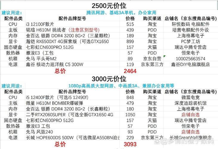 配置超值电脑，从基础到超级配置的全攻略