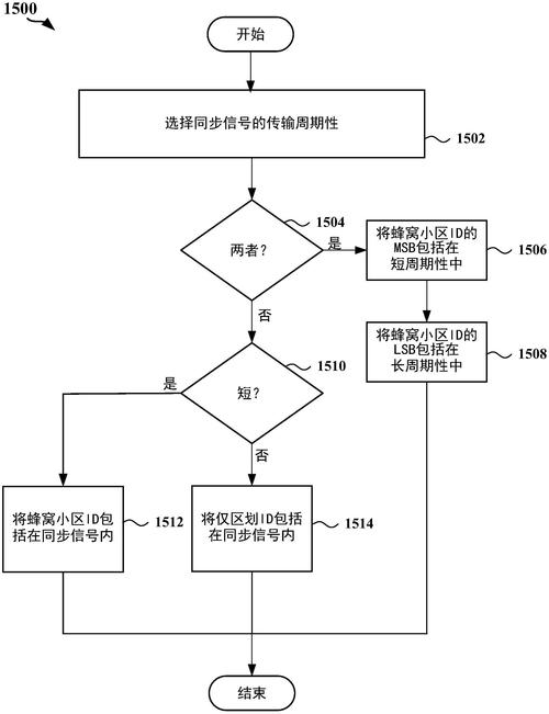 如何高效优化你的网络流量?一文彻底解析网络优化步骤