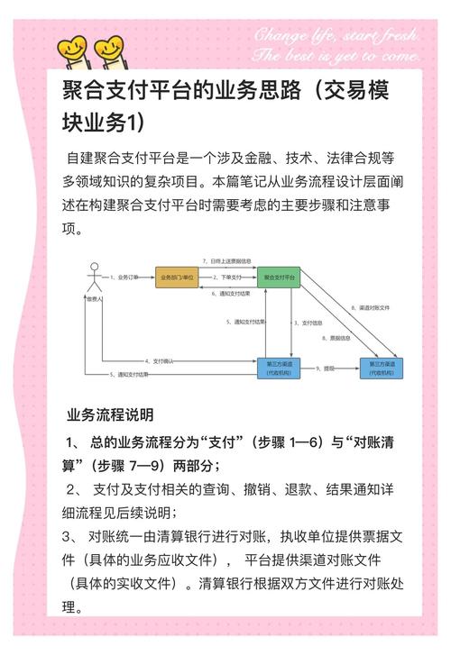 双击网站与ks业务平台，sl市场中的高效支付实践
