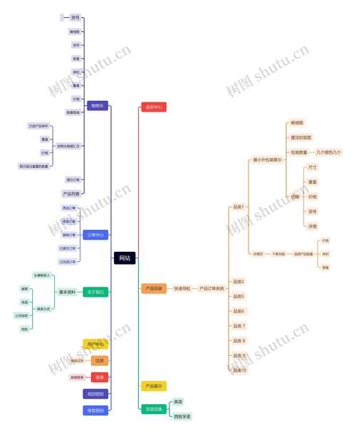 网站群建设分析，从问题到优化的全生命周期管理