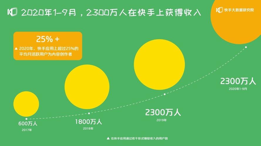 短视频刷粉丝,快手直播中的高效策略