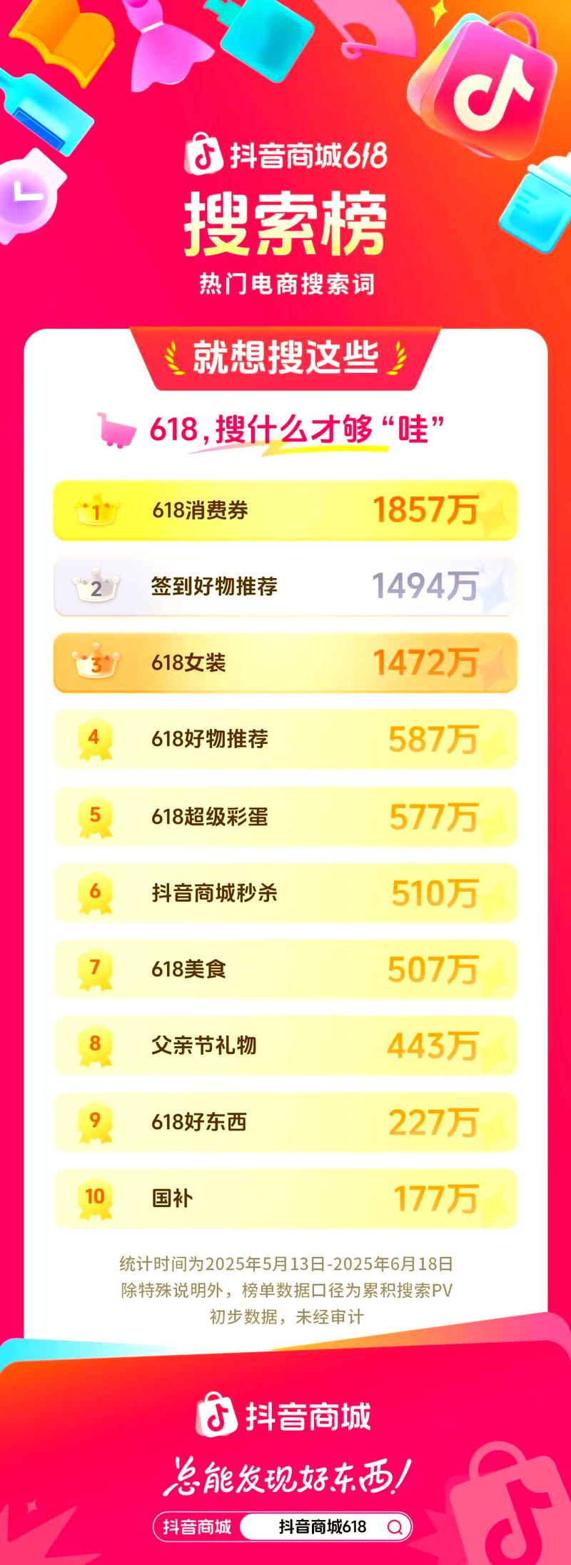 抖音双击推荐,为什么它效果差?如何改进?热榜业务让你的内容更上一层楼!