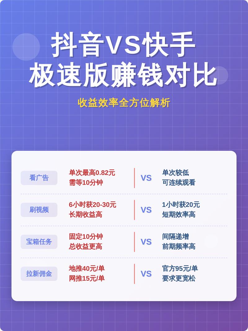 如何在抖音极速刷代和快手业务中高效找到刷代工具？