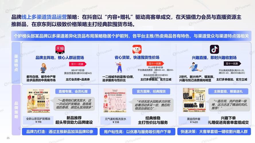 制作电商网站的绝招，从策划到优化的全生命周期指南