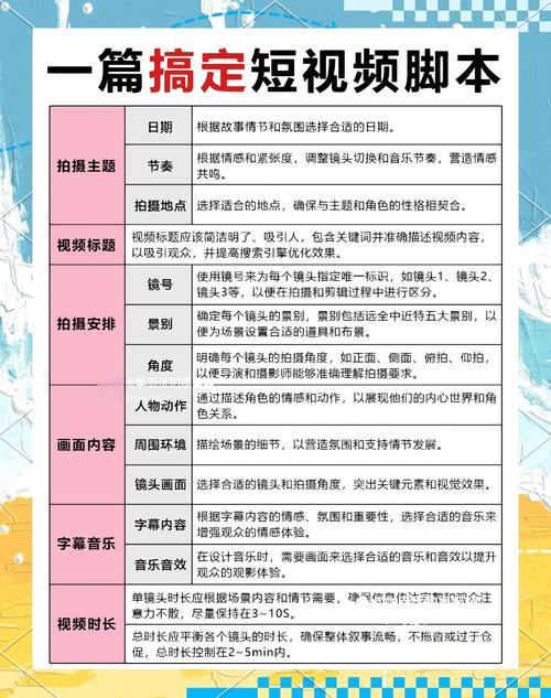 专业秒网,如何优化短视频内容,吸引快手用户的流量?Step-by-Step Guide and教学内容)