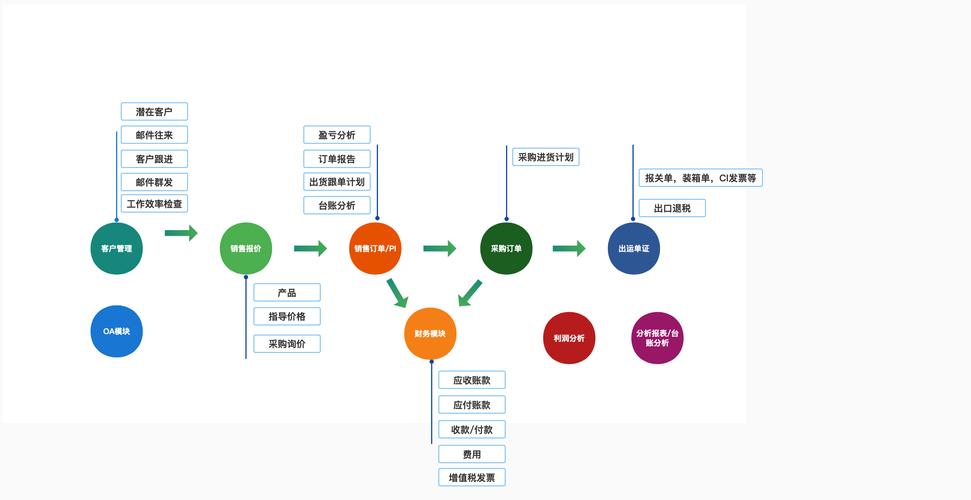 软件介绍与功能