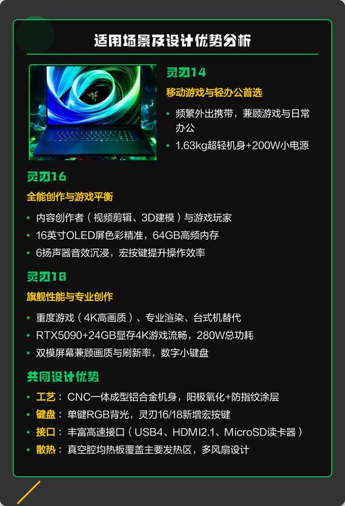笔记本电脑,主流配置的全解析