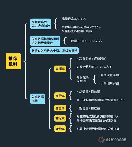 抖音双击点赞与dy赞平台，用户行为与付费推荐的结合