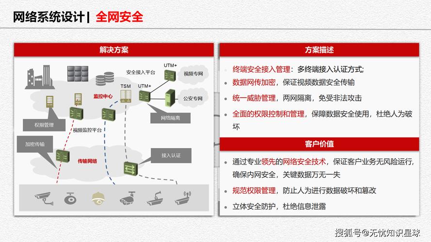 合肥网络问题分析与应对策略