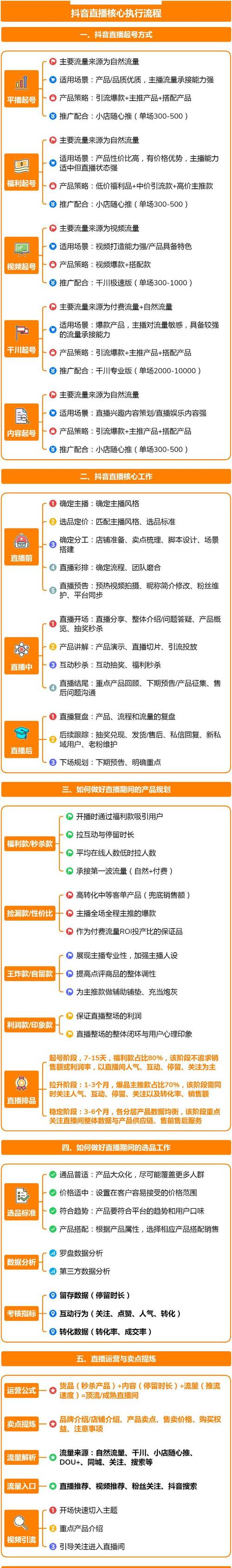 抖音直播代运营指南，南荷与小林代网全解析