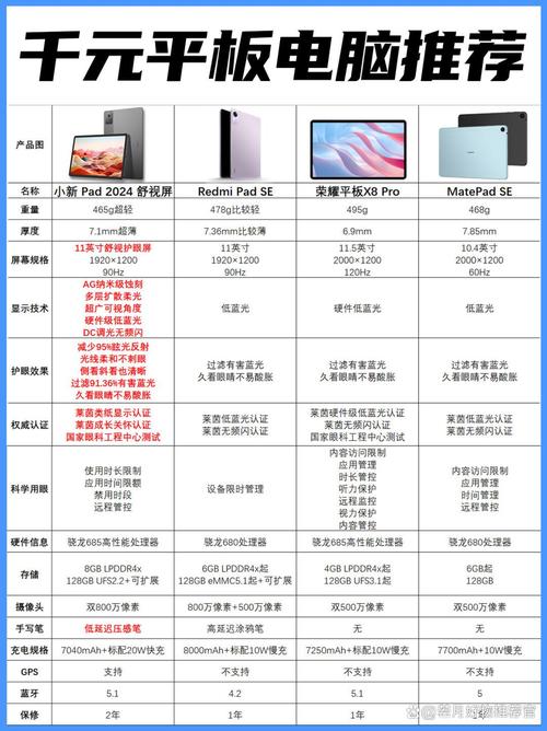 平板电脑前十名，你必须知道的中国品牌