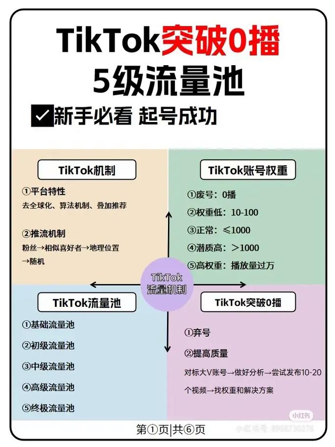 双击秒刷+赞代刷=高效流量