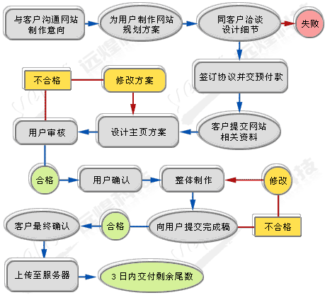 长沙网站公司建设指南
