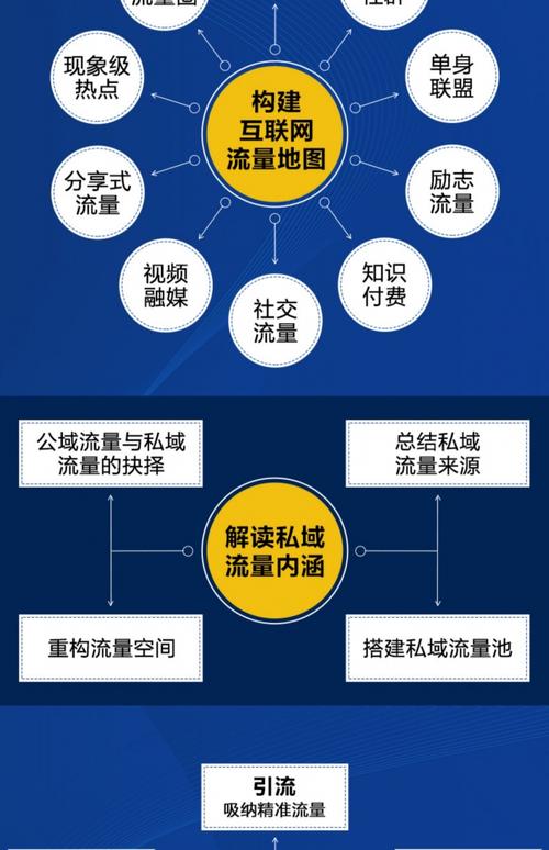 如何让流量持续为用户创造价值？