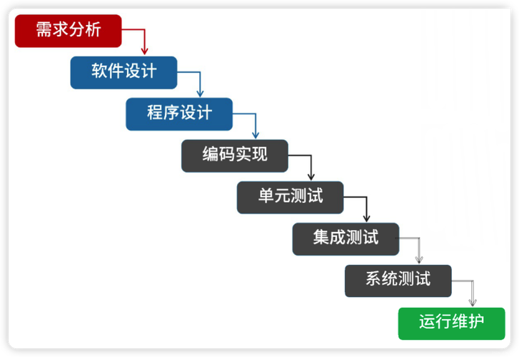 研发地如何构建高效、专业的网站？从SEO优化到用户体验，这些步骤你必须知道！