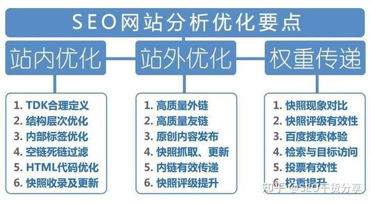 研发地如何构建高效、专业的网站?从SEO优化到用户体验,这些步骤你必须知道!